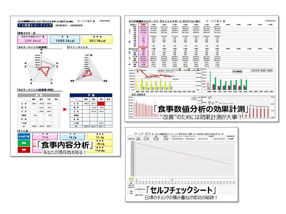 食事内容 分析＆効果計測